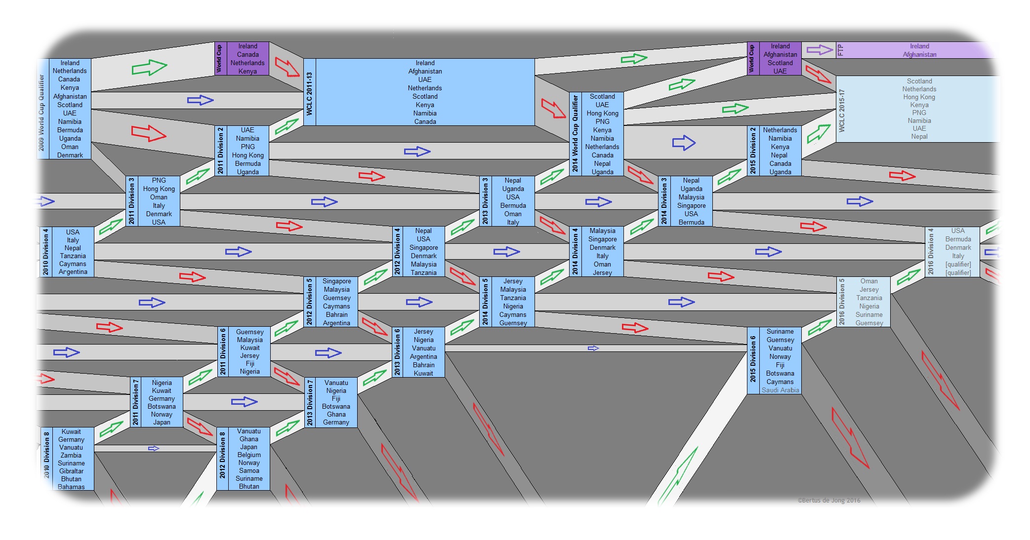 WCL Structure